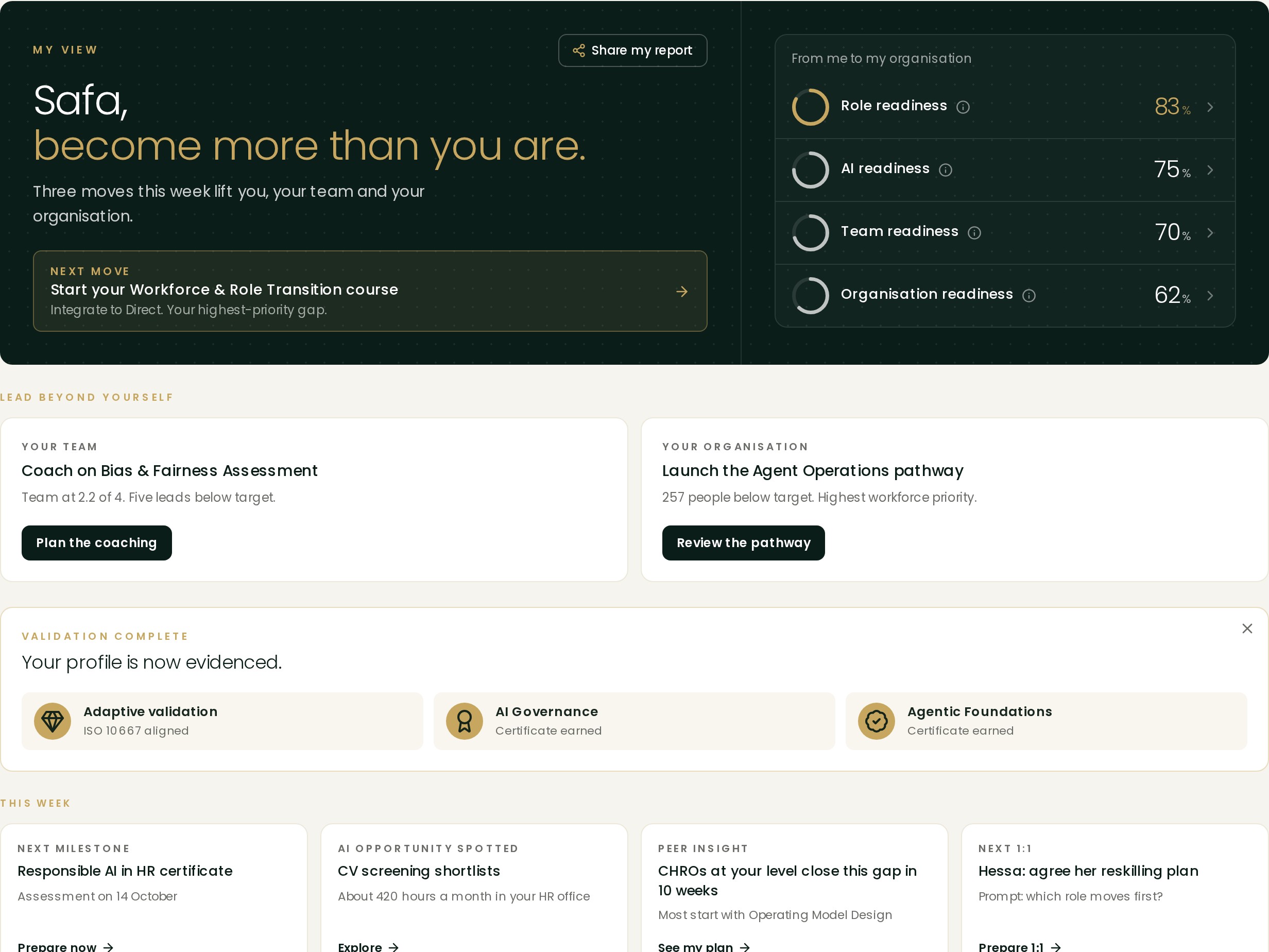 The Symphony AI Workforce Intelligence Platform dashboard